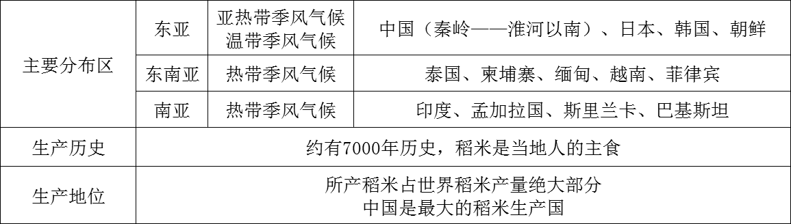 大牧场放牧业,大牧场放牧业和乳畜业的区别