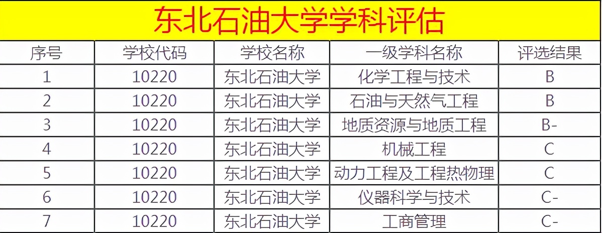 东北石油大学VS东北电力大学，东北两所行业高校之间的较量