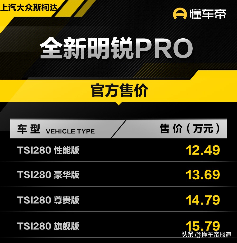 新车 | 入门版值得考虑，推荐次顶配，斯柯达明锐PRO购车手册
