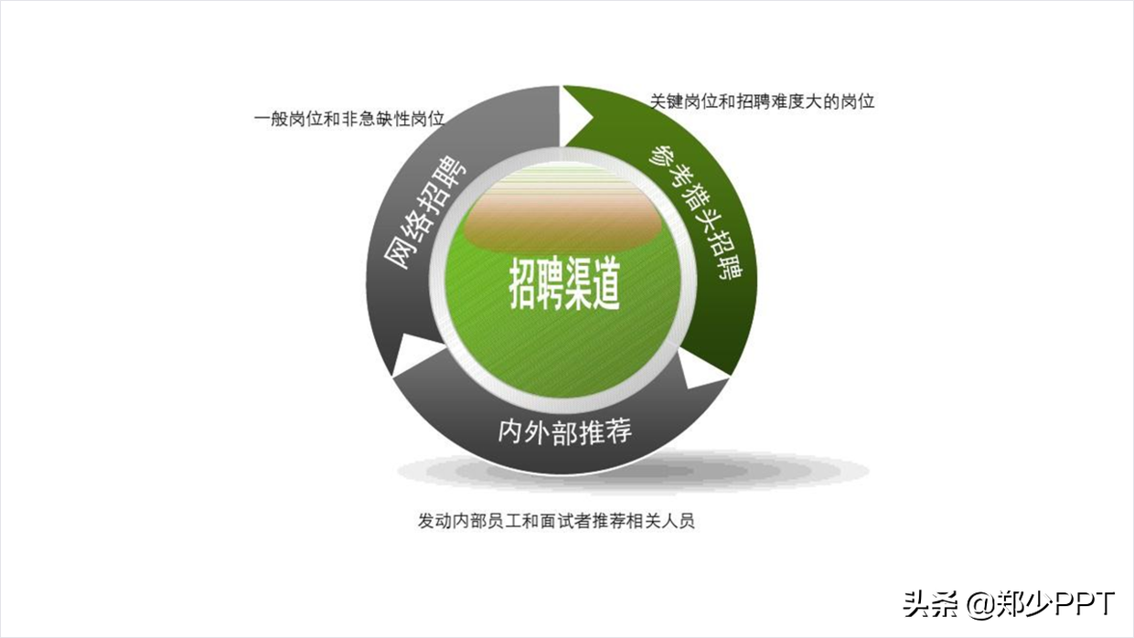 如何设计一份效果出众的工作总结PPT，今天来一份，封面很抢眼