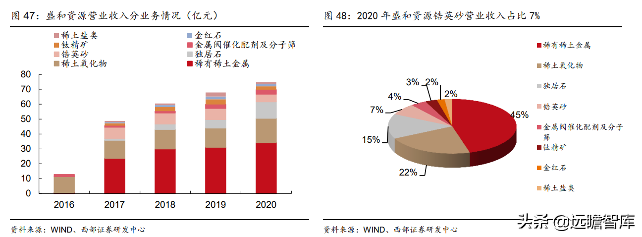 锆英砂最新价格（带你全面了解锆英砂的价值和来源）