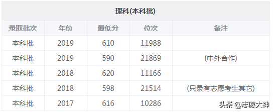 2020考生不得不收藏的中央民族大学数据（附详细各专业分数线）