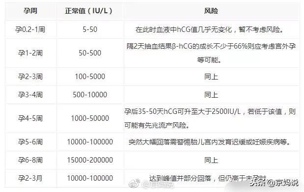 春节后怀疑自己怀孕了怎么办？三招判断：看表现、用工具、做检查
