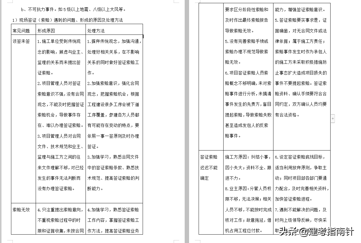 工程索赔也有技巧！这22套签证索赔资料得学好，甲方点头增加利润