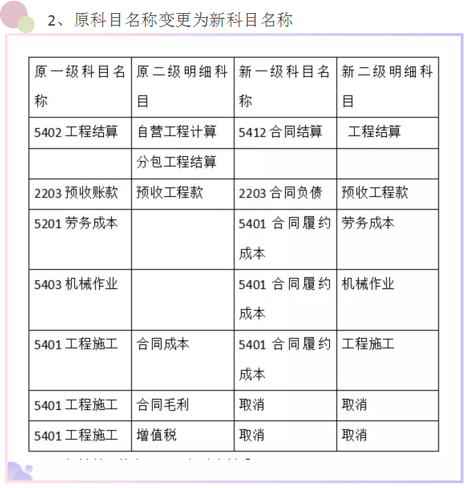 看完建筑工程项目73笔账务处理，才知道原来建筑会计做账这么简单