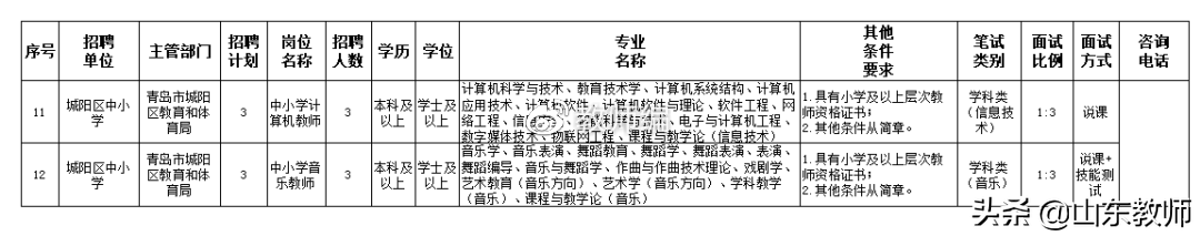 即墨招聘网（2021青岛西海岸新区）