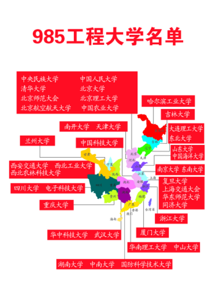 发展较“缓慢”的两所985，曾是名校的佼佼者，现如今为何没落？