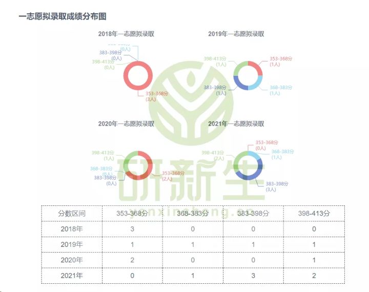 行政管理专业考研难吗？择校指南来啦