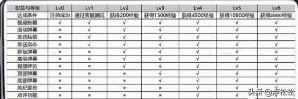 B站精准引流布局大法：纯实操经验分享