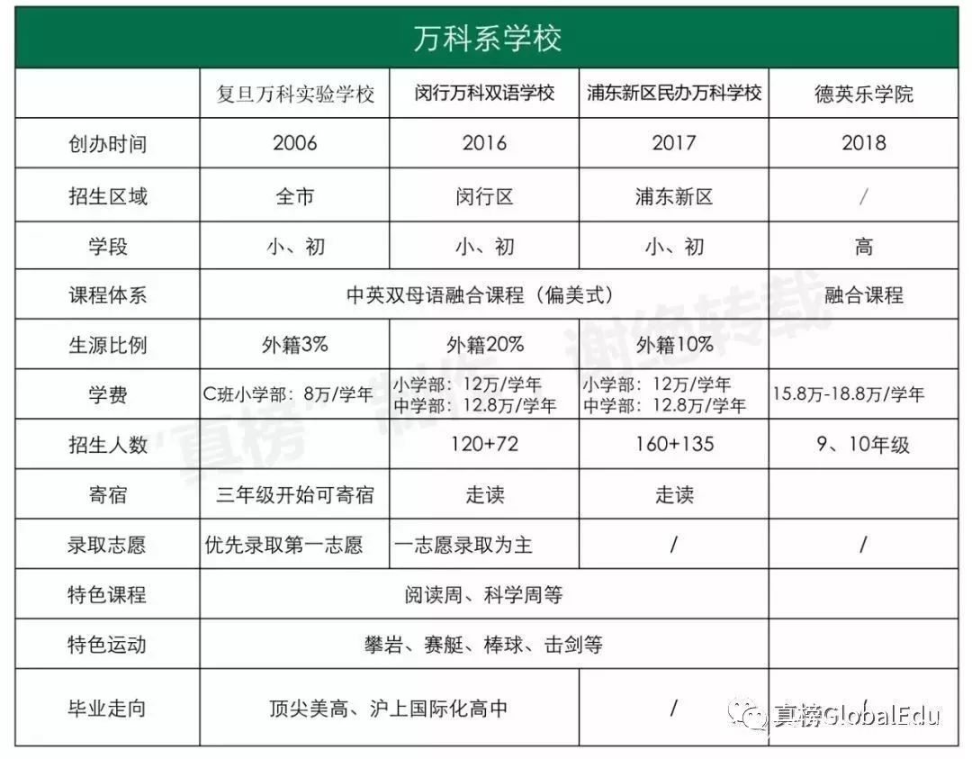 沪上最被低估的国际化学校有哪些？——万科系学校