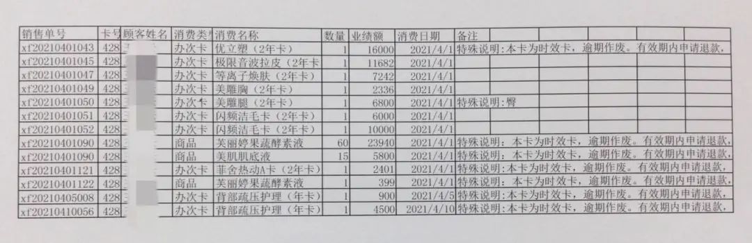 半年充值12万，美容院收割老年人