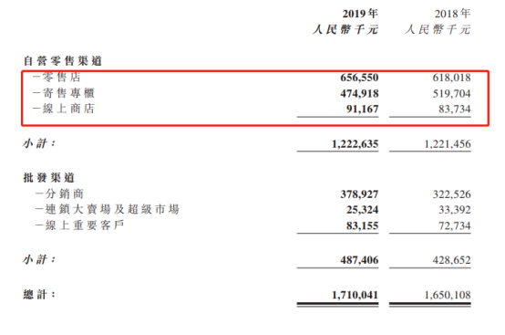 国内最大玩具经销商财报来了！2019年凯知乐营收17亿元