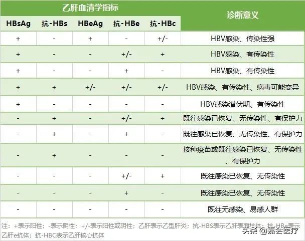 乏力、纳差、皮肤痒……小心“肝”发出的呼救信号