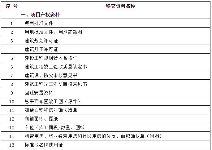 居住美好生活（524）小区物业服务合同范本及违约处罚细则等附件