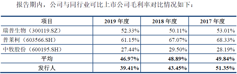 兽药公司排名前十名（回盛生物国内前10的兽药公司）