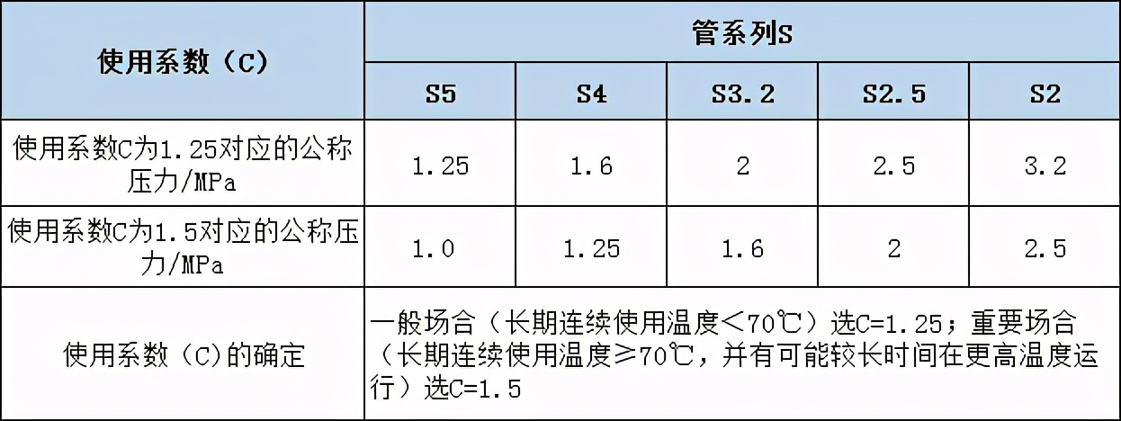 PPR管材规格及选购技巧