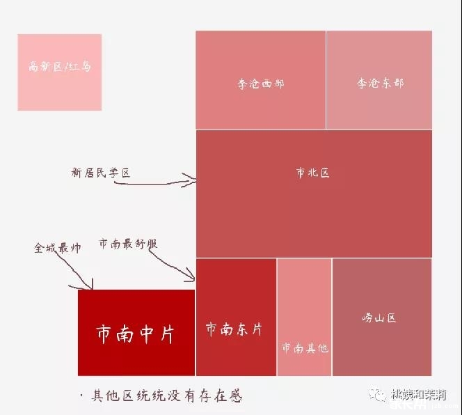 小升初干货：青岛公立、私立小学学校大盘点以及学区分析