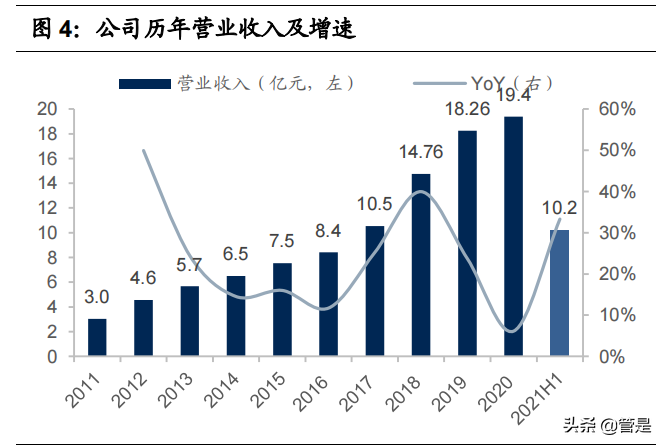 比音勒芬研究报告：品牌力突出的高端运动生活服饰