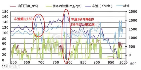 三拨人愣是没修好一辆车，车主抱怨连连，这师傅一个技术轻松拿下