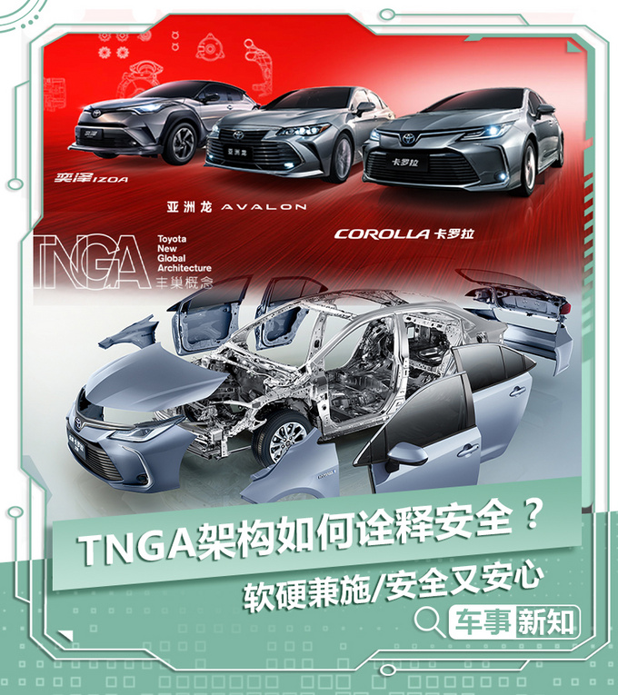 軟硬兼施/安全又安心 TNGA架構(gòu)如何詮釋汽車安全？