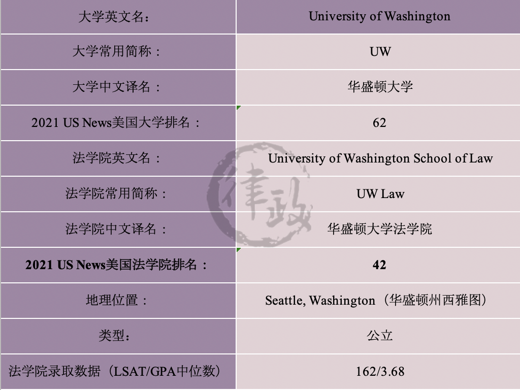 “华盛顿”大学太多了？一文帮你分清