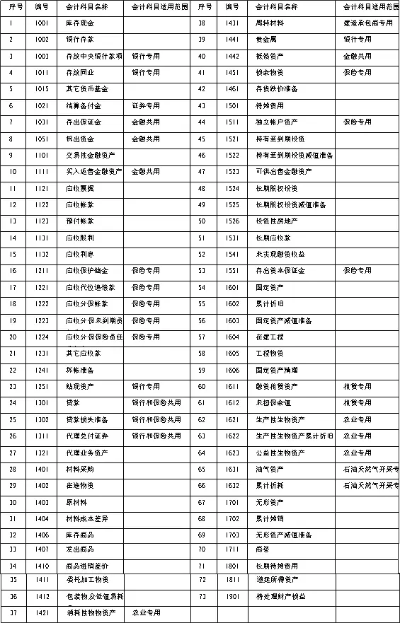 做会计分录时，总分不清楚借贷？新手会计别着急，这些方法来帮你