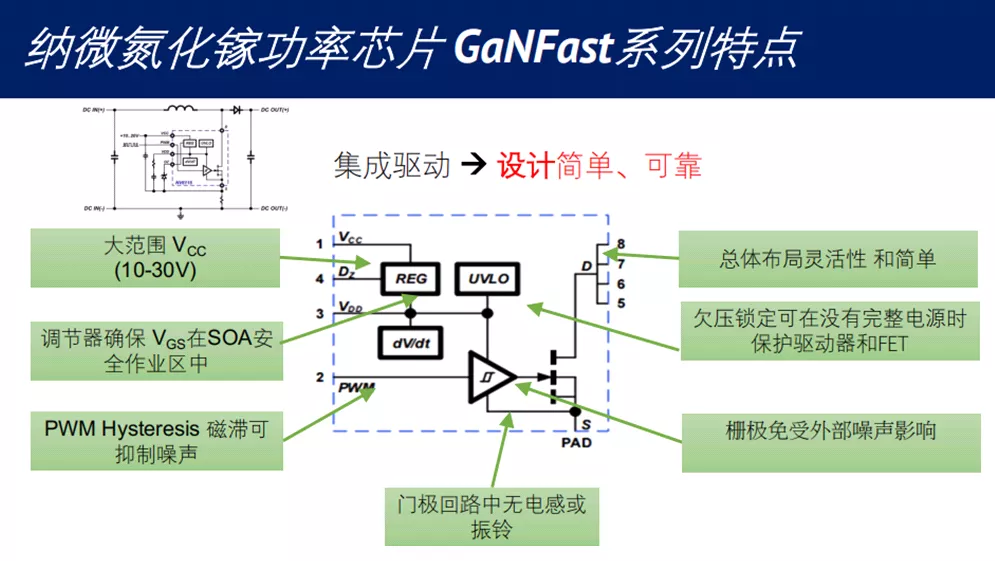ؼٵGaNSense