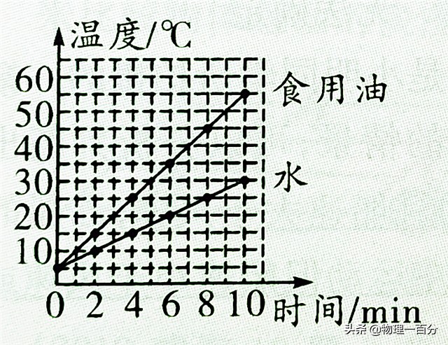 比热容大的升温降温快还是慢（关于物理比热容的相关知识）