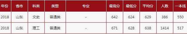 山东大学2016-2018鲁冀江浙黑吉辽录取分数
