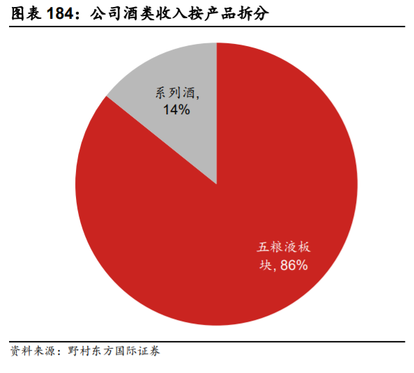 五粮液深度解析：量价仍有较大提升空间