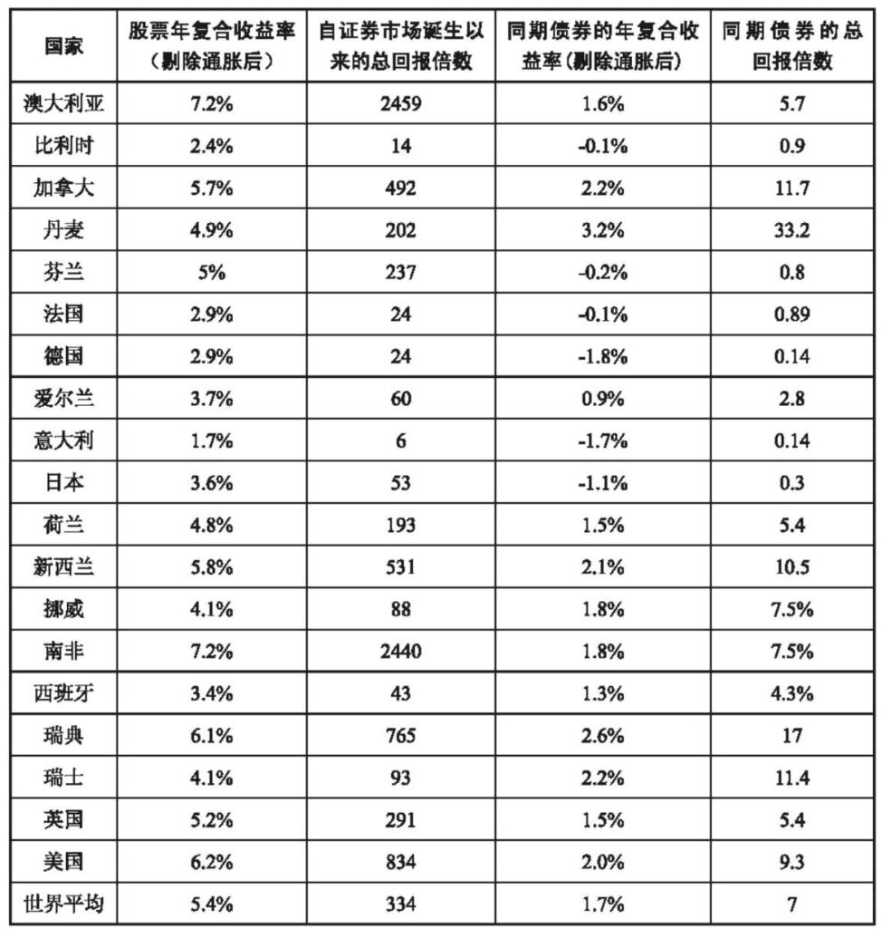 余额宝收益一天比一天差，不炒房的话，如何让钱不贬值？