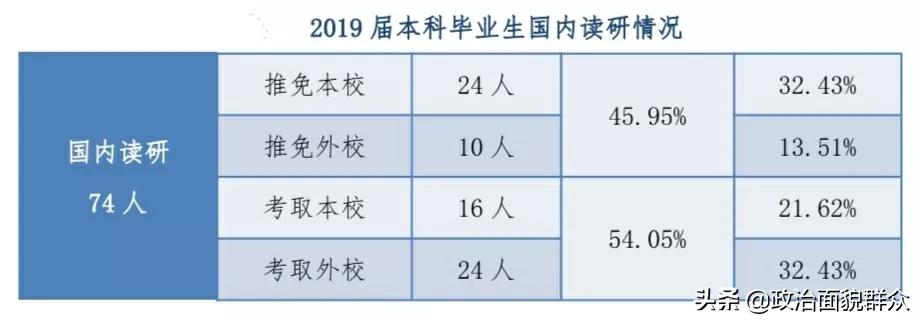 部属“双非”高校之：外交部直属——外交学院录取及就业数据