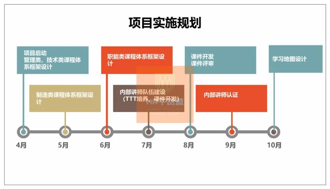 C叔教你如何写2021年度培训规划？50页全解析（干货！）