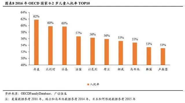 持续下滑的新生人口对教育行业意味着什么？