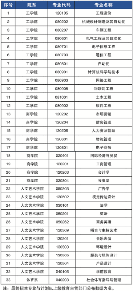 2021年河南专升本已公布招生计划院校汇总！（共计48所）