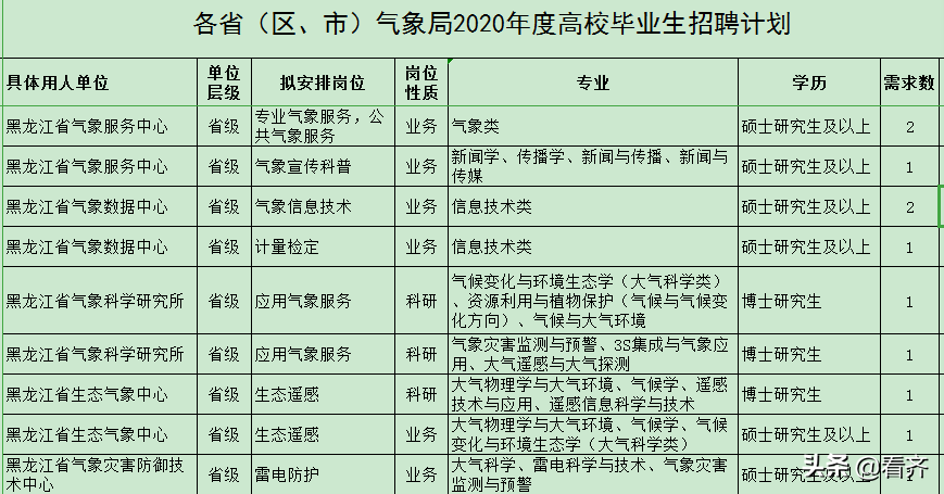 黑龙江省事业单位招聘网（招聘）