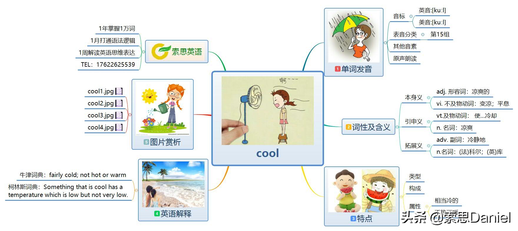 索思英语解码单词（第164个）——cool凉爽的