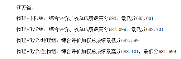 2021年中国科学院大学12省分数线出炉，北京最高，江苏居然最低