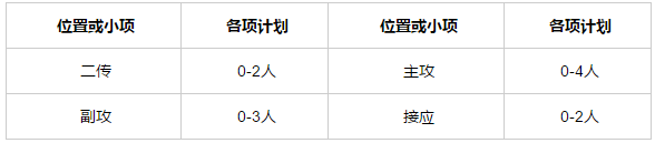 山东大学2019年高水平运动队招生简章