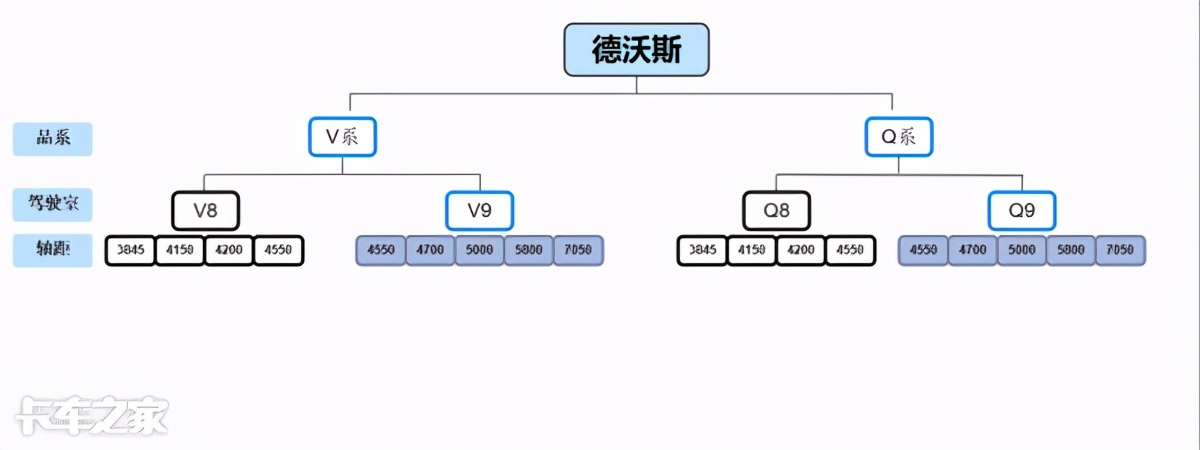 爆火的江淮德沃斯到底什么来头？2大平台4大产品 主攻这些市场