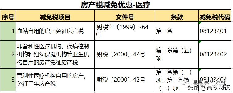 房产税来了？税率：1.2%，12%，4%