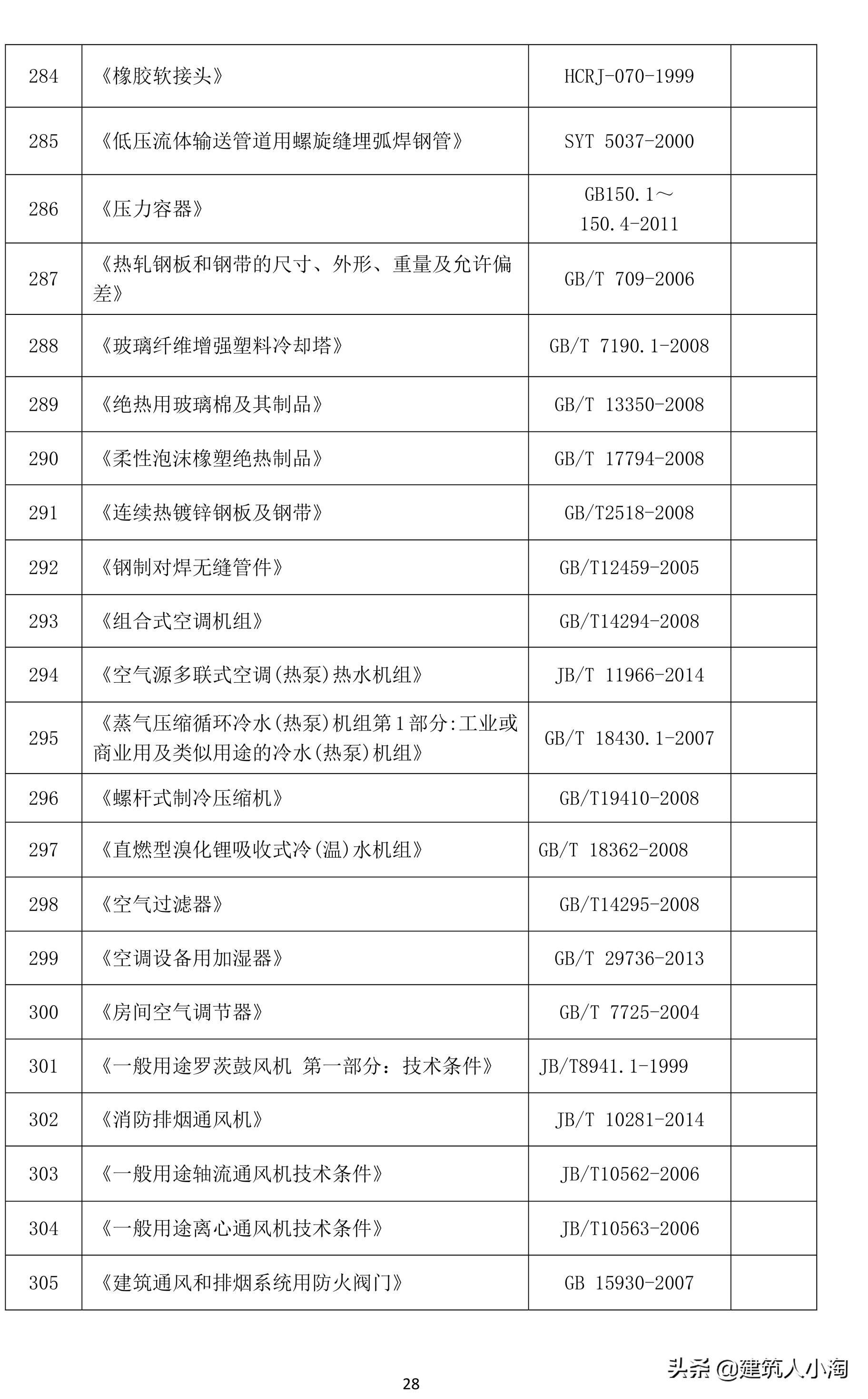 「规范分享」建筑材料构配件和设备进场质量控制TB0101-301-2018