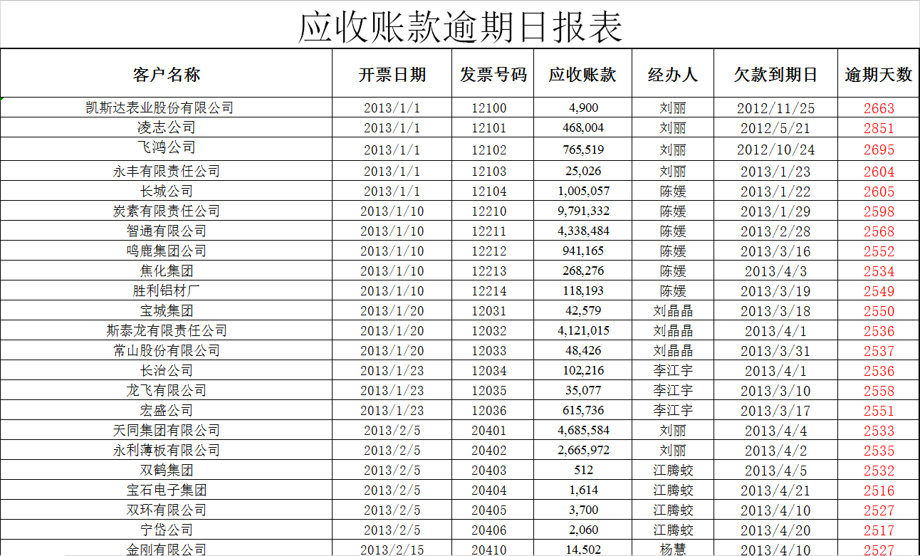快速收藏、领取！应收账款全套Excel报表模板！你要的都在这里