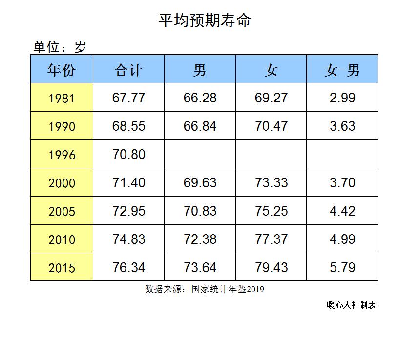 你知道我们的退休年龄是什么时候制定的吗？为什么要延迟退休？