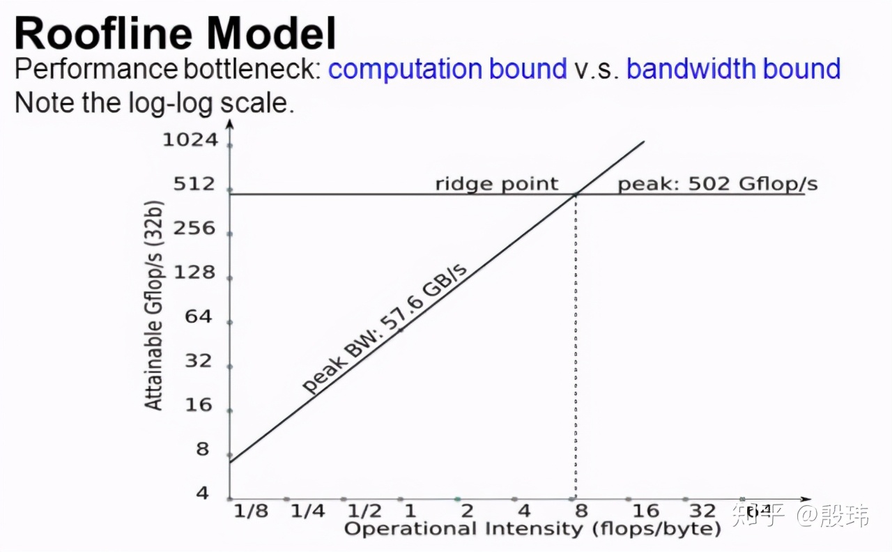 不要太较真自动驾驶算力(tops)