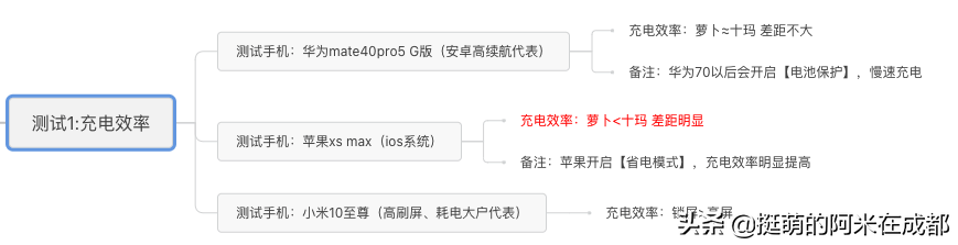 骑了4000公里后，我选出了最好用的摩托车防震手机支架