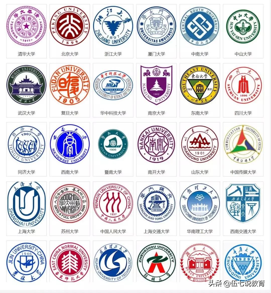 录取分数较低的211院校，一本线中等分数就能上，就业率还高