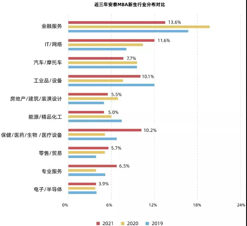名校MBA人是什么样的？名校MBA新生数据大揭秘！林晨考研广深
