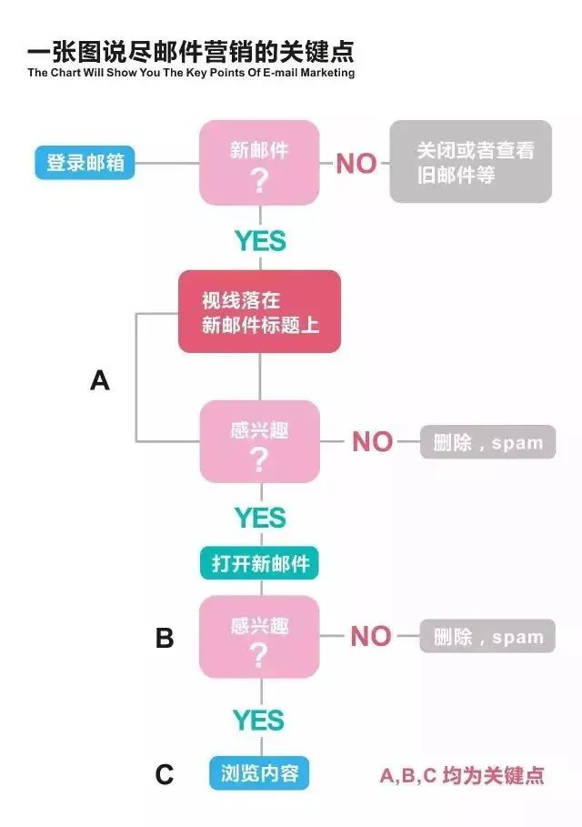 外贸干货 | 两张图搞定价格谈判思路和邮件营销的关键点