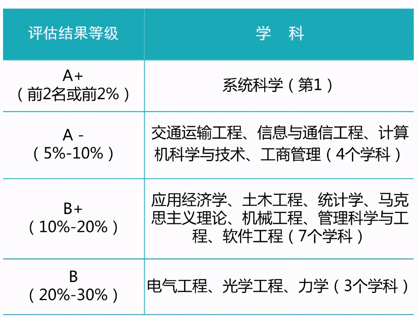 毛主席题写校名！频获央视聚焦！这所百年名校，坐拥中国第一、世界第一！